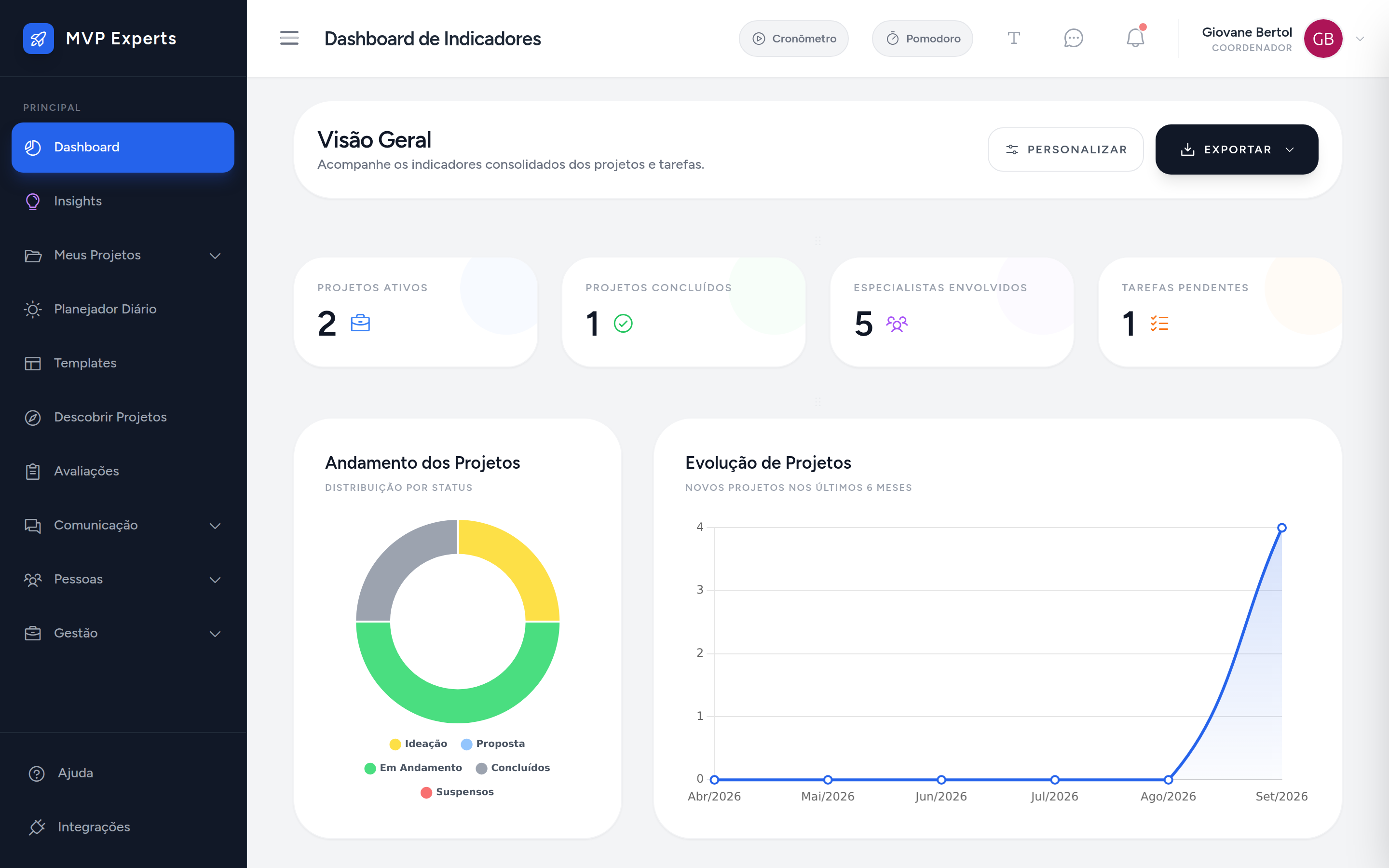 Painel de indicadores da plataforma, com o resumo dos projetos