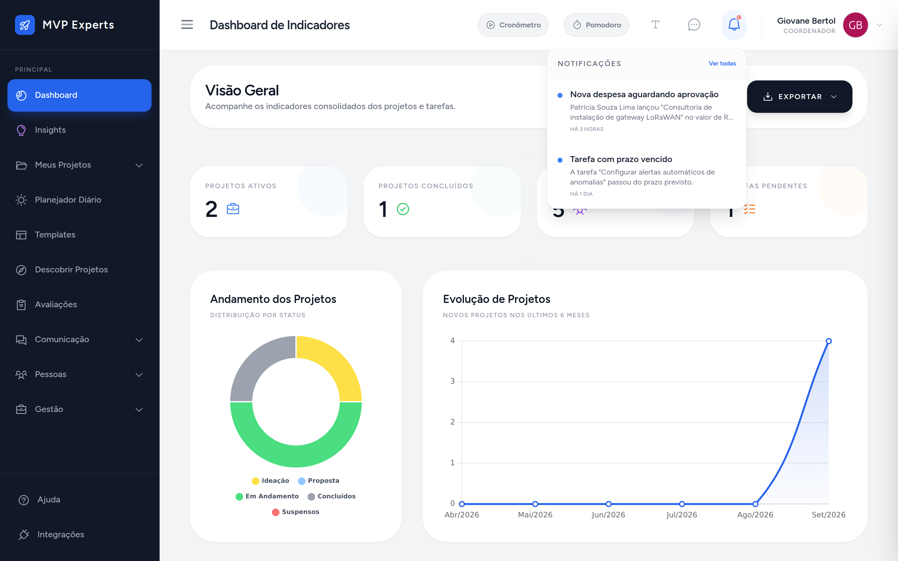 Painel de notificações