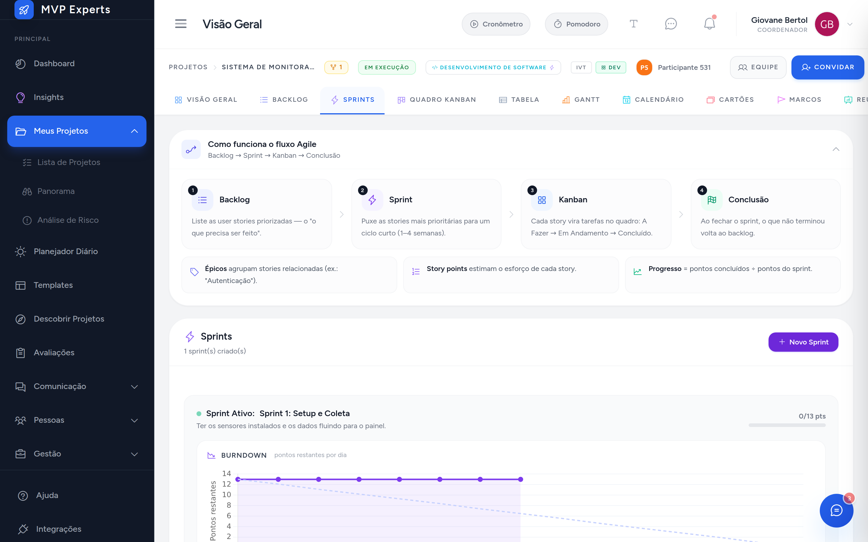 Sprint ativo com gráfico de burndown