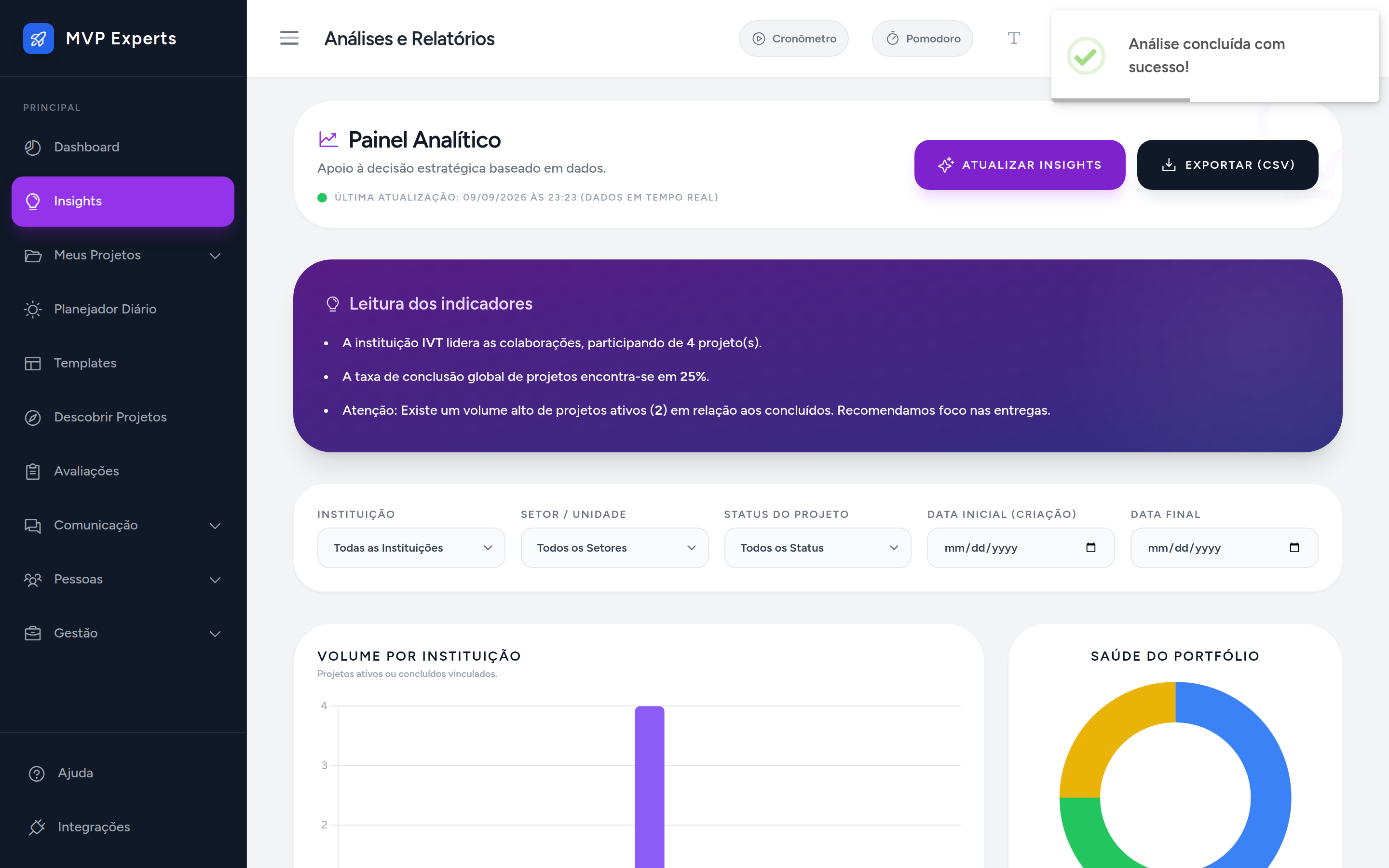 Painel analítico com os insights gerados