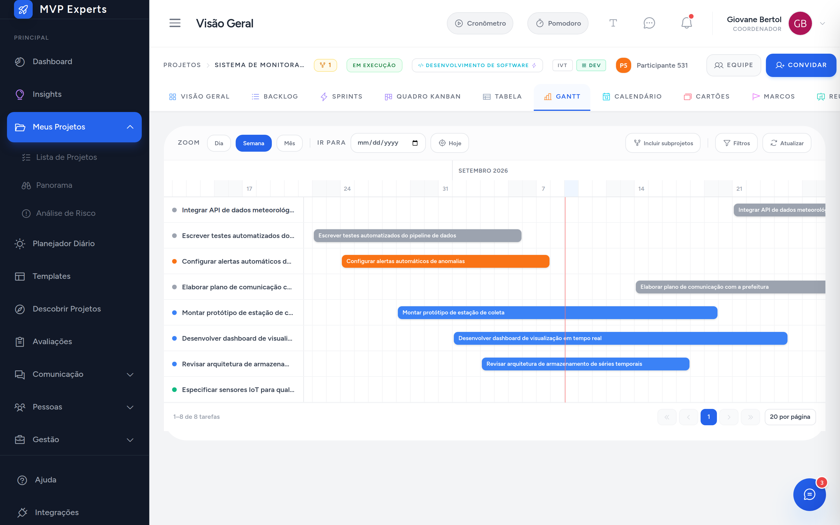 Gráfico de Gantt com as barras das tarefas